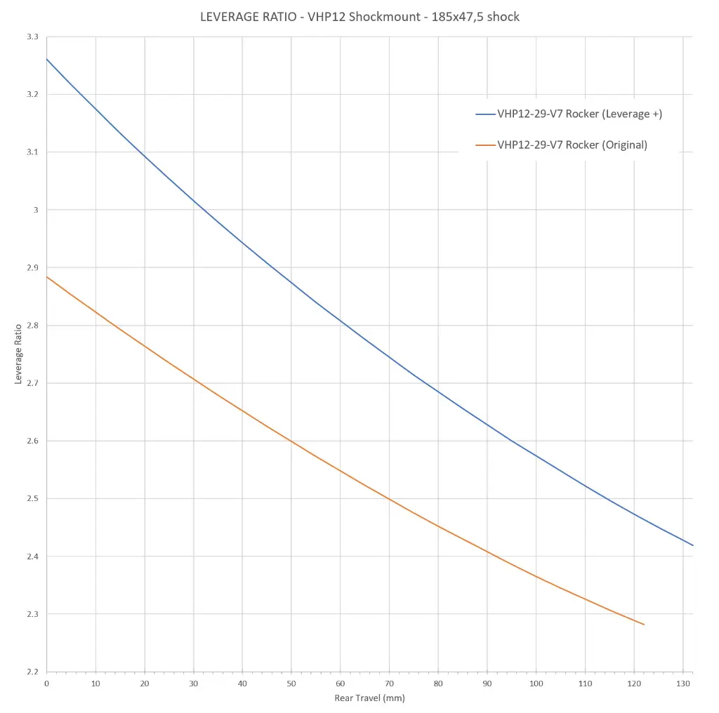 LeverageRatioVHP12SM.webp